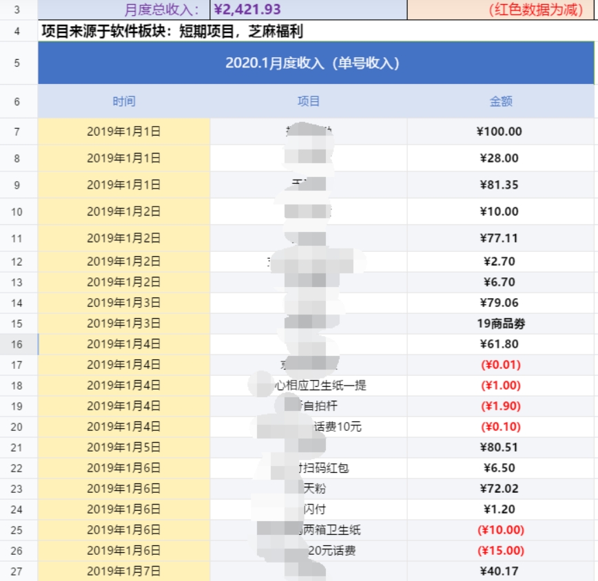 蒲金坊库的短期任务有哪些？适合哪些人做？和长期项目有什么区别？